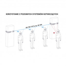 Column Anchorage system10M