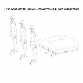 Column Anchorage system10M