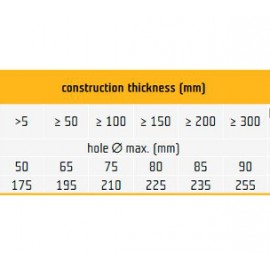 Snake Brace Anchorage EN795